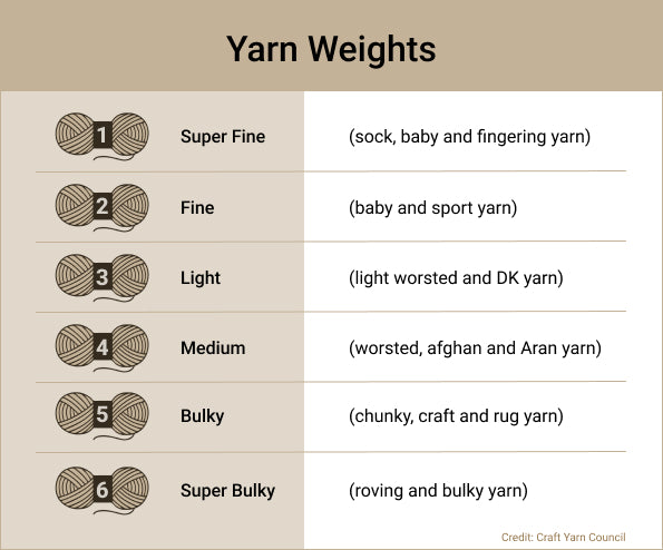 Medium-Weight Yarn - The Naturals