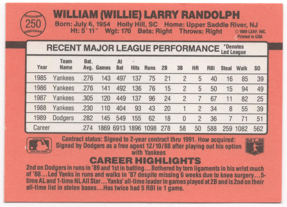 Back side of Willie Randolph's 1989 Leaf baseball card