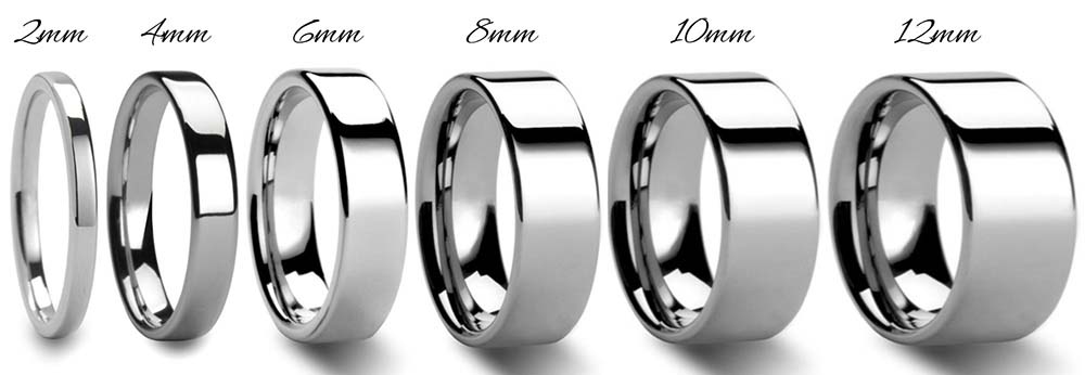 Anchos de anillo