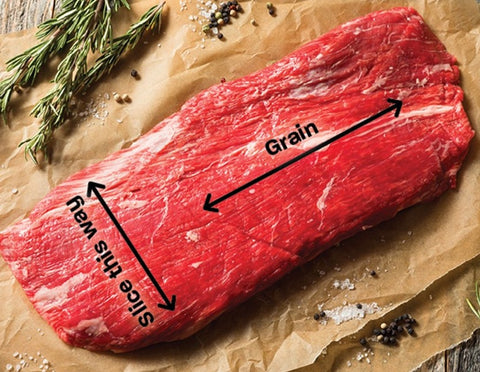 How to cut beef