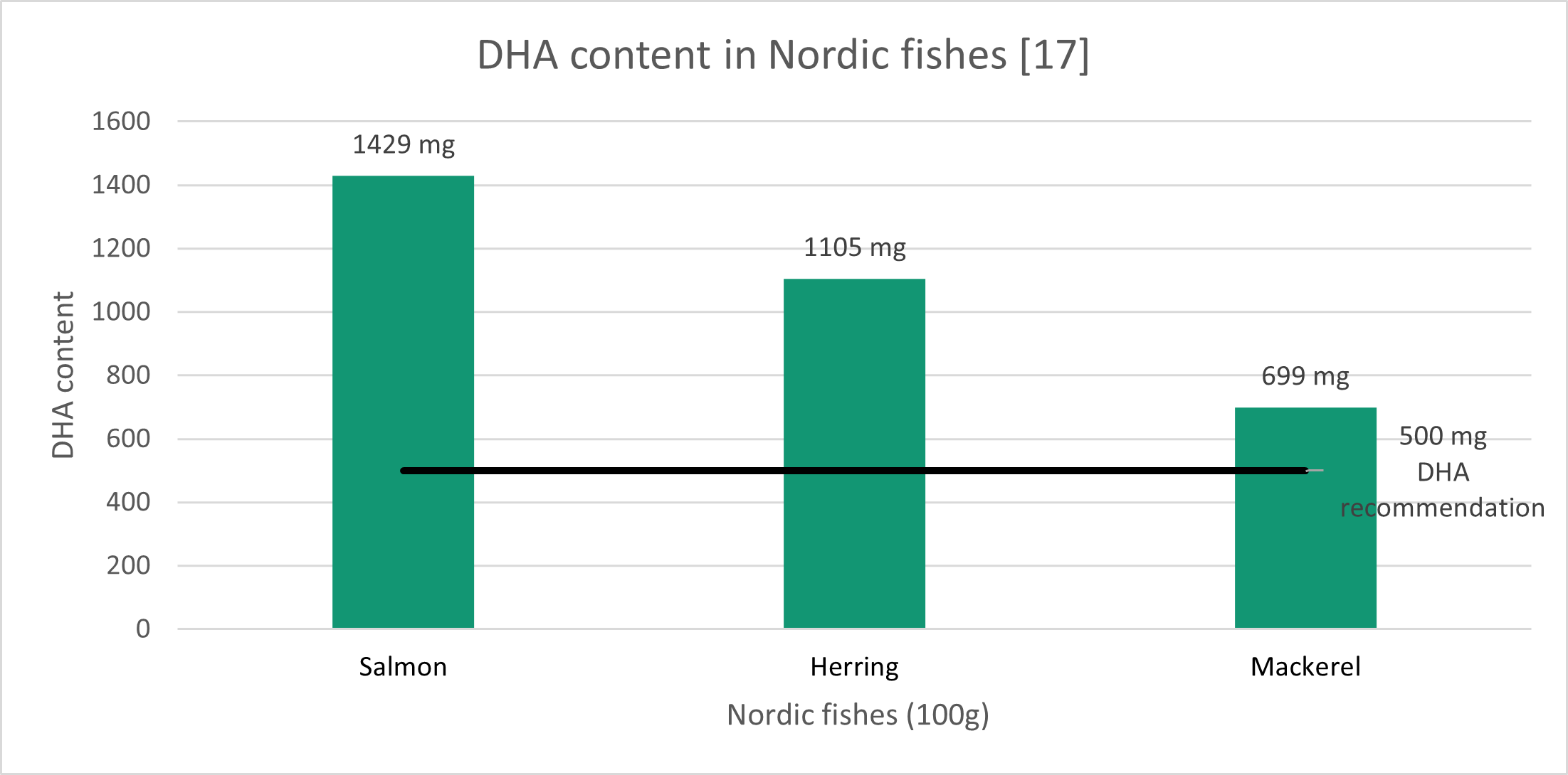 The nordic diet Nordic diet meal plan Nordic diet food list mediterranean vs nordic diet benefits
