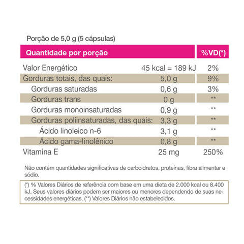 boraprim vitafor tabela nutricional