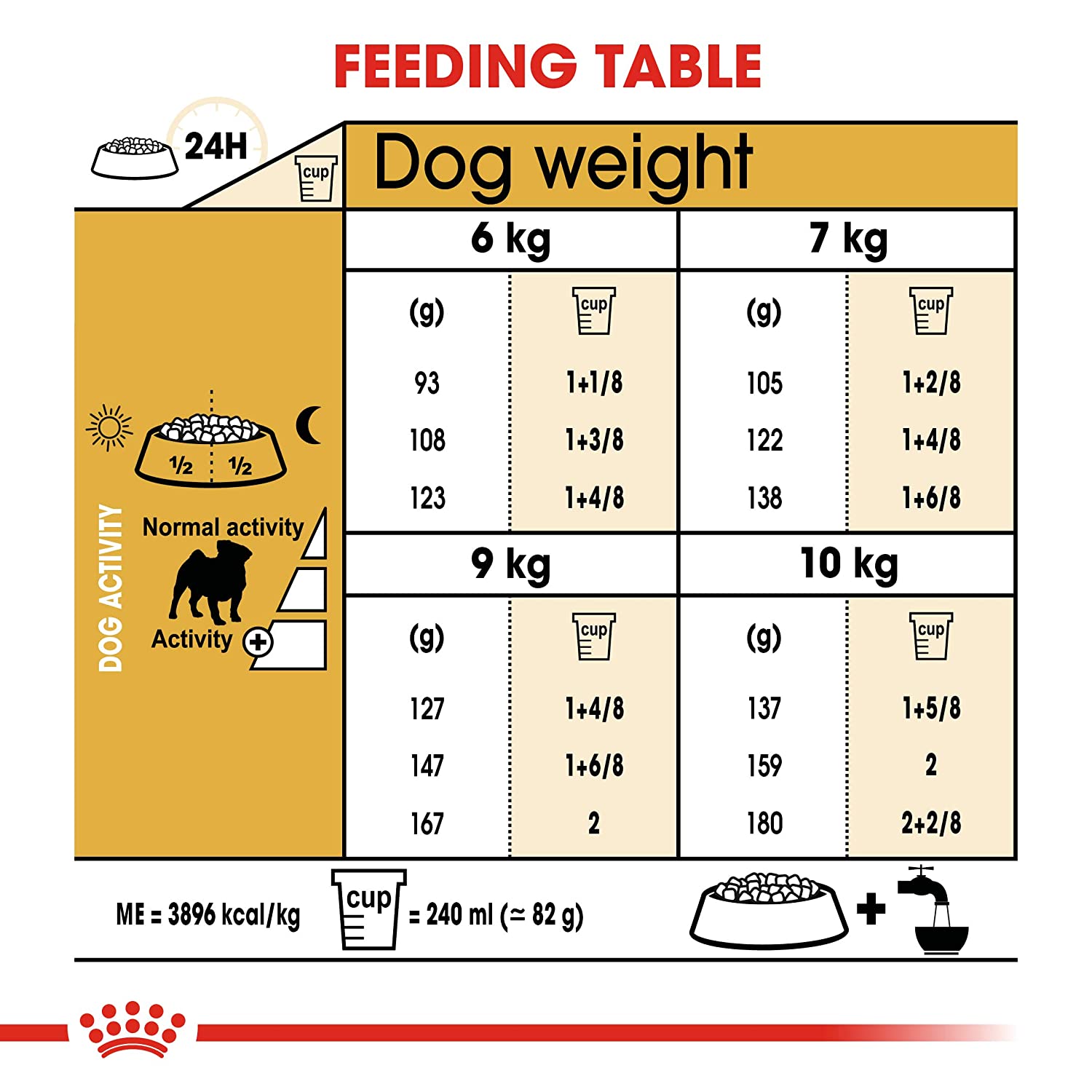 royal canin pug food 7.5 kg