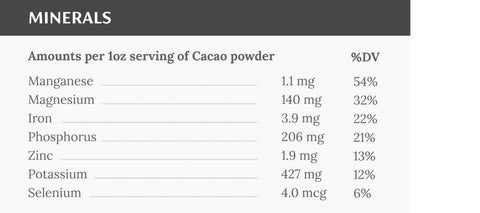 cacao minerals