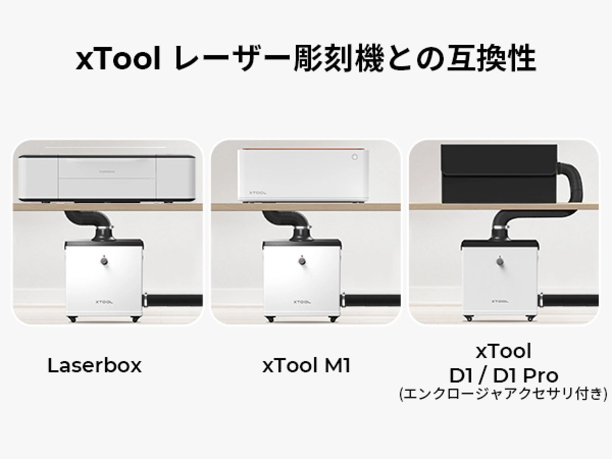 xTool 煙清浄機 xTool S1,P2,M1, D1, D1 Pro,Laserboxに適用
