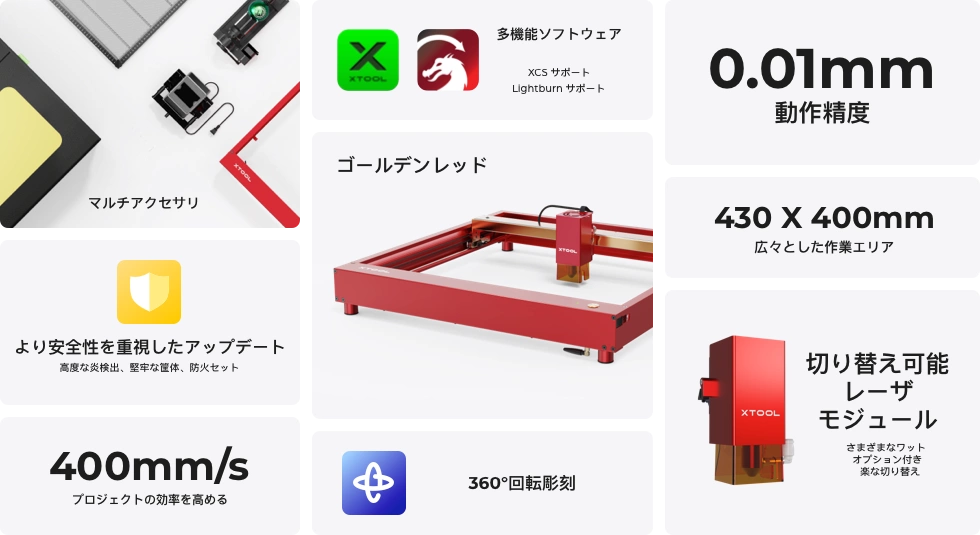 ☆xTool D1Pro用 1064nm 赤外線レーザーヘッド - 通販 - www ...