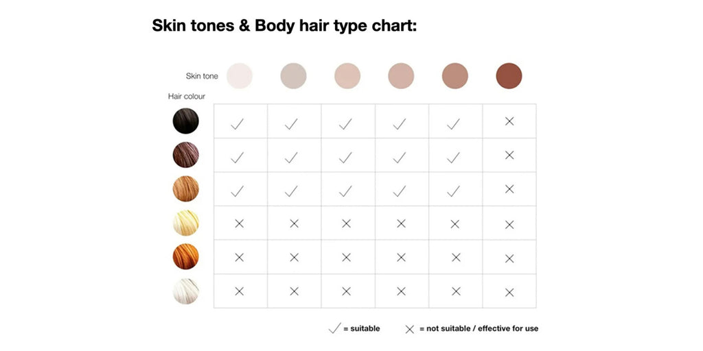 Does IPL Hair Removal Work on All Skin Tones?