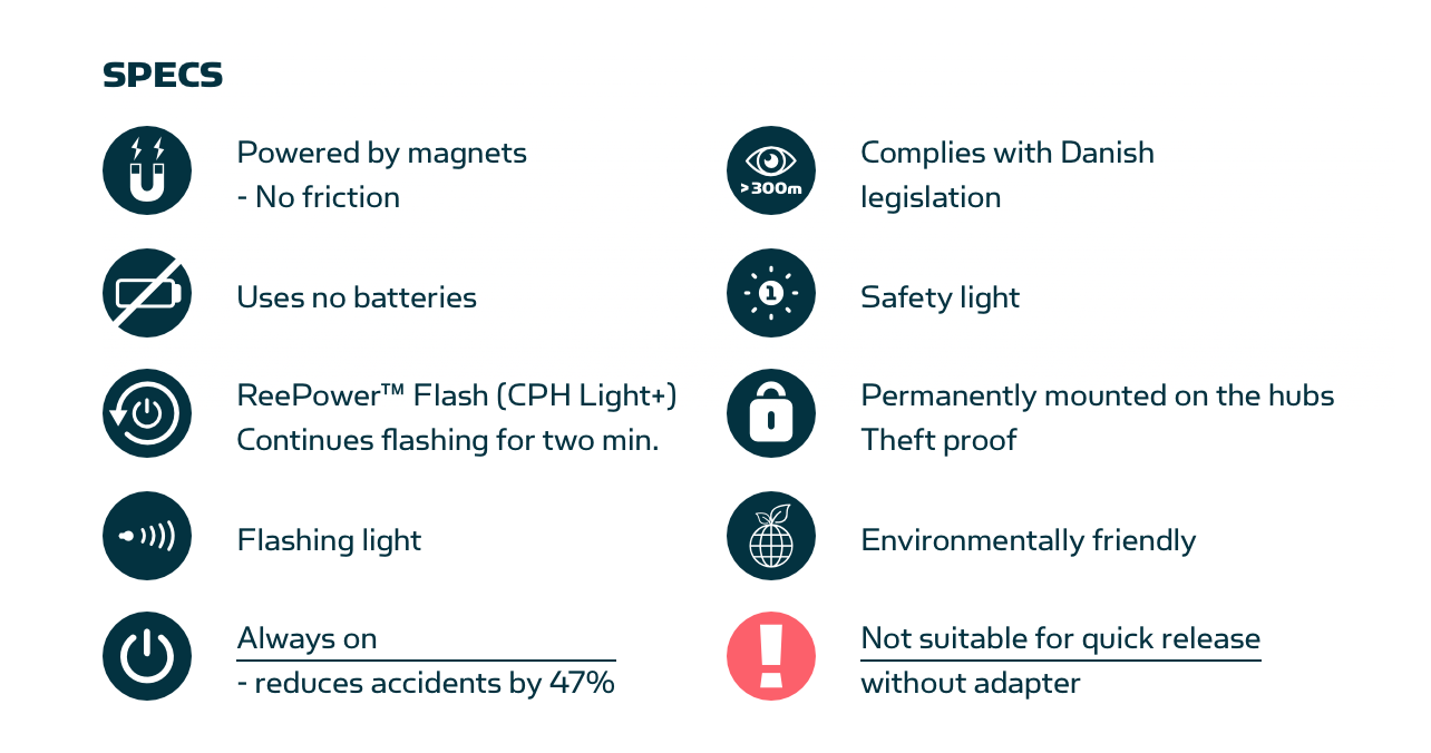 REELIGHT CPH Light Set Magnetic Lights – VeloLifestyle 𝗯𝘆