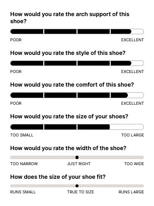KURU Footwear - Average customer Ratings