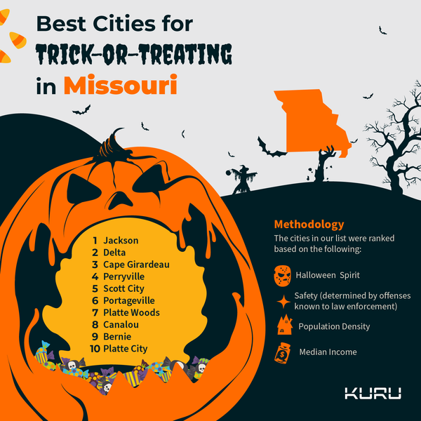 Best Cities for Trick-or-Treating in Missouri this Halloween