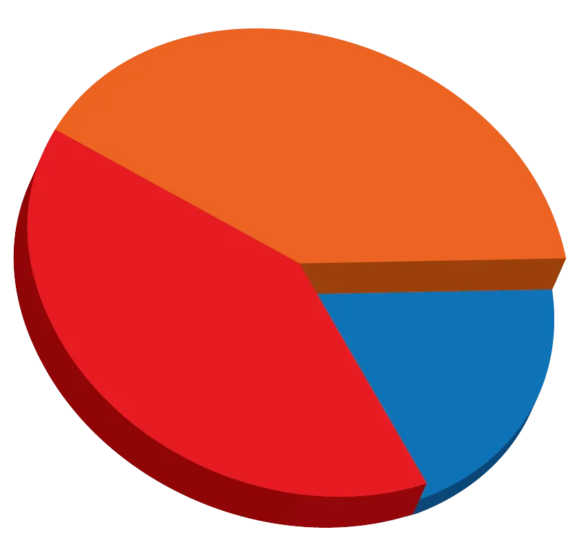 Style Pie Chart