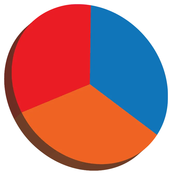 Style Pie Chart