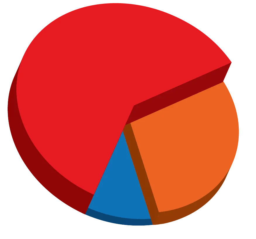 Style Pie Chart