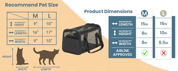 Petsfit Airline Approved Pet Carrier - Lightweight-Collapsible-Escape-Proof-1