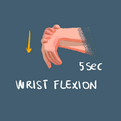 wrist flexion stretch carpal tunnel syndrome