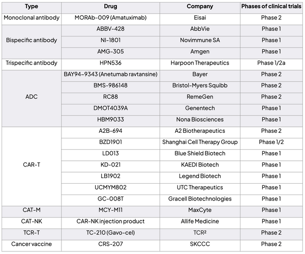 MSLN-related drugs