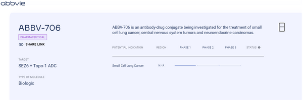 ABBV-706 is in Phase I clinical trial stage