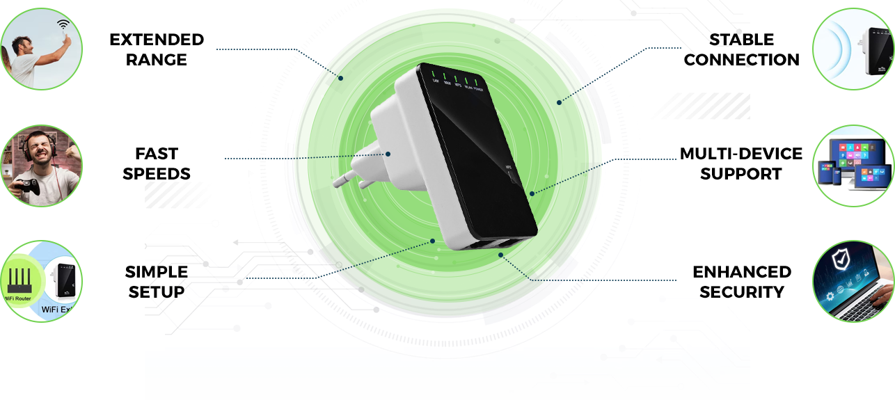 Radius Extend Wifi Booster