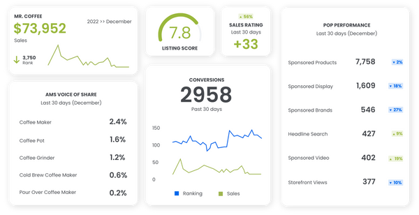 TikTok Sales Dashboard, TikTok Sales Monitoring