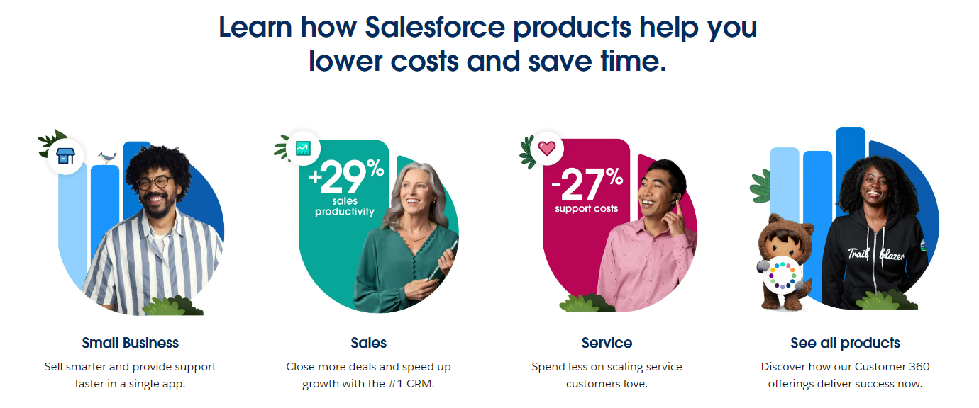 Lower Costs With Salesforce Commerce Cloud