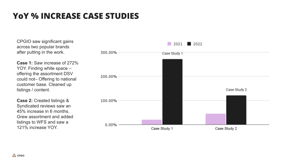 Walmart Marketplace Performance Case Study