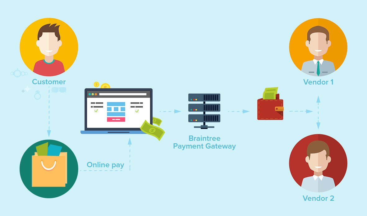 Braintree Customer Payment Gateway Setup Services