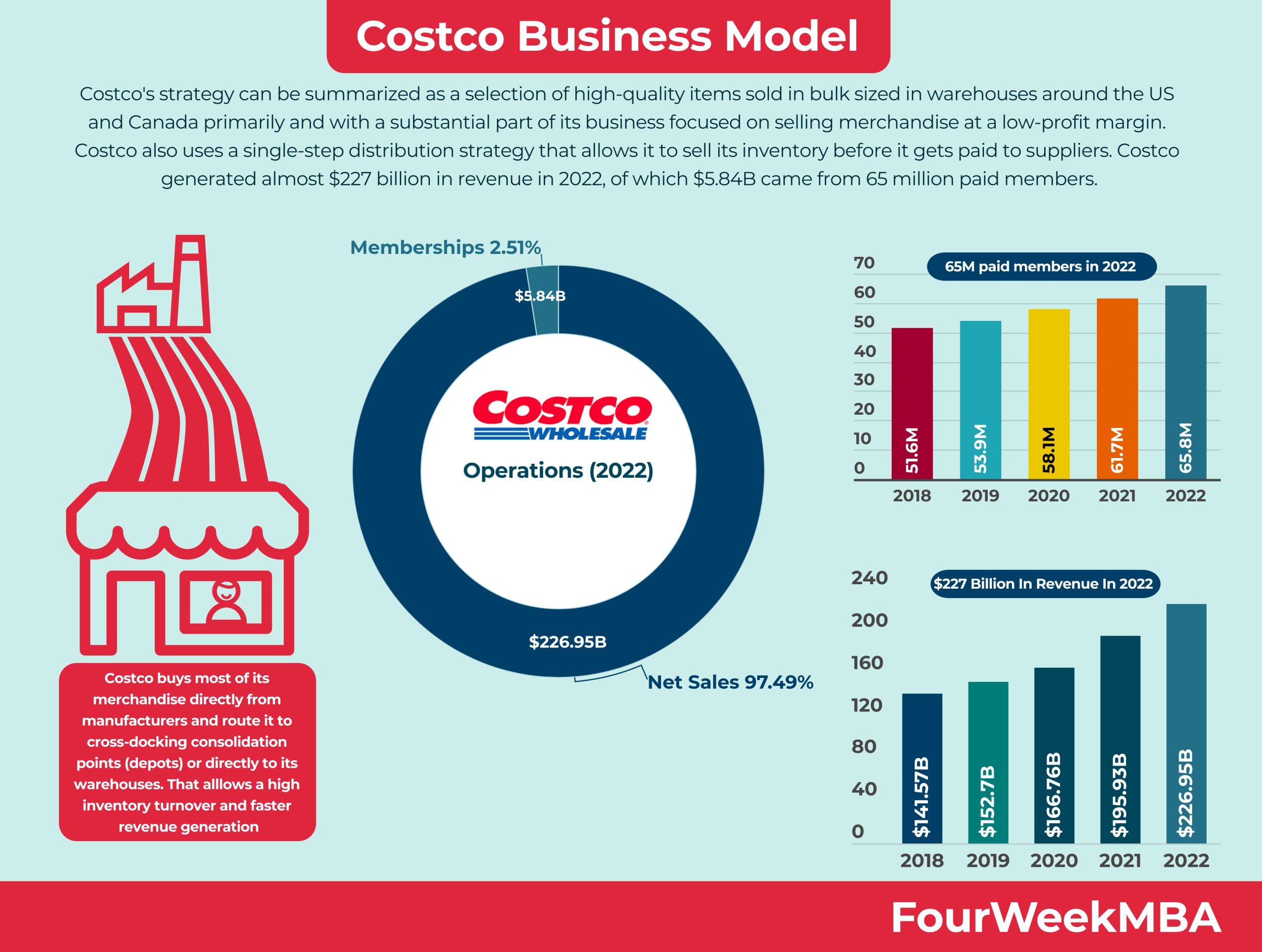 List products on Costco, Costco Vendor Services, Sell on Costco