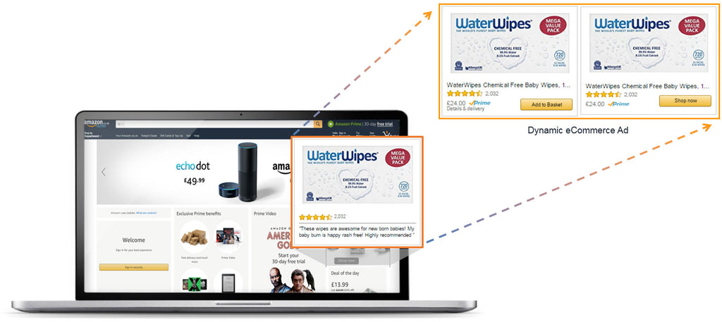 Amazon DSP, Amazon Display Ads, Amazon Search Ads, Amazon Optimization