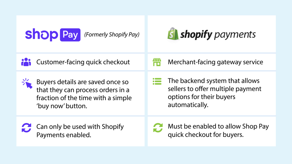 Shopify Shop Pay, Shop Pay Setup, Add SHop Pay to Shopify