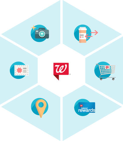 Walgreens Marketplace Services, Walgreens Vendor Services, List Products on Walgreens, Walgreens product listings