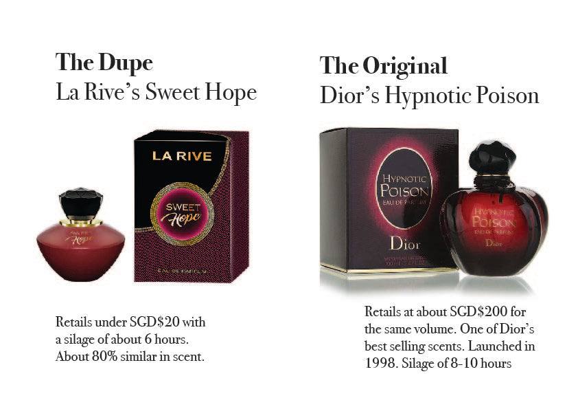 Chanel - Top 10 Popular Dupes & Clones - Similar Perfumes