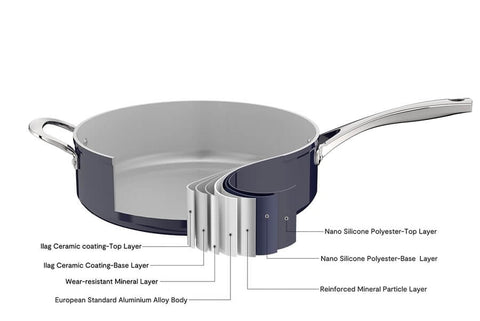 An example of the ceramic cookware's ceramic coating layers from Cosmic Cookware.