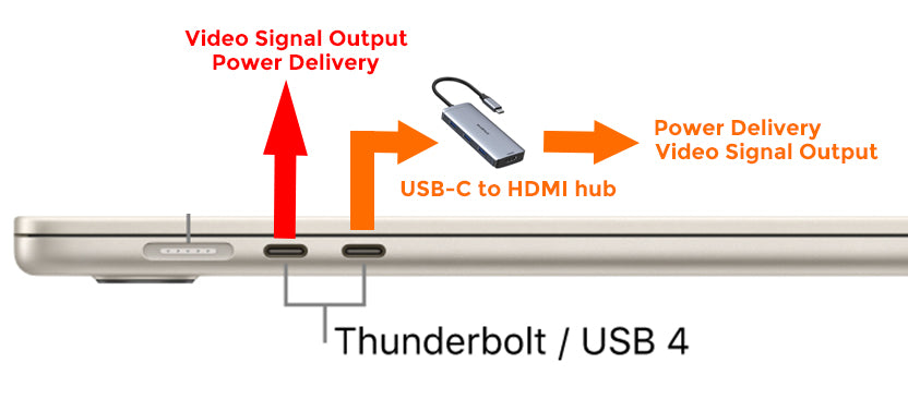 Triple Screen Setup for Macbook Air M2 Chip Laptop