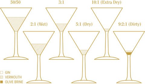 Martinis 101