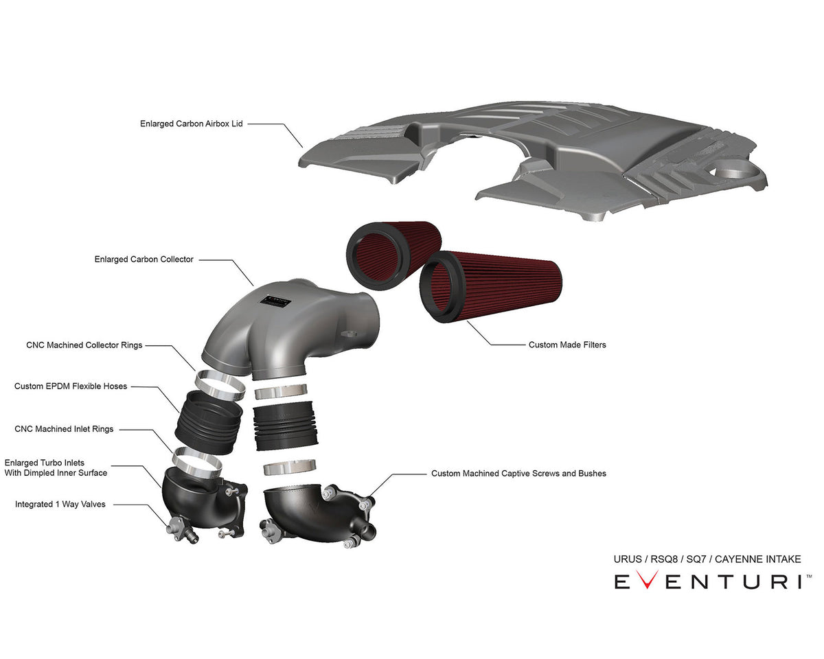 Eventuri Carbon intake Mini JCW GP3 F56 F54 JCW Clubman - Baan Velgen