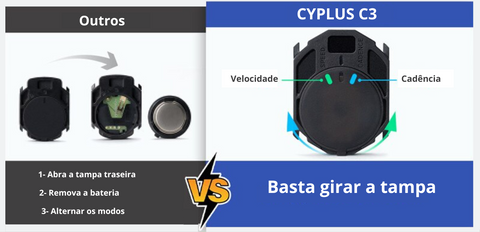 Sensor de Cadência e Velocidade, Sensor de Cadência e Velocidade Cyplus, Sensor de Cadência, Ciclocomputador