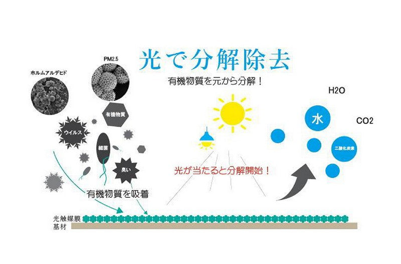 日本複合光觸媒 分解有機物質 去除甲醛