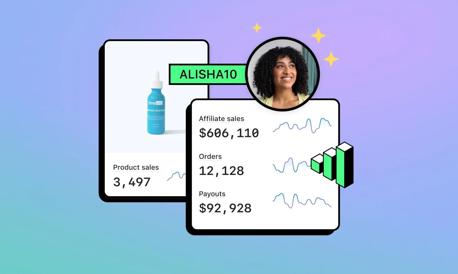 Sprzedaż afiliacyjna i produktów Shopify Collabs.