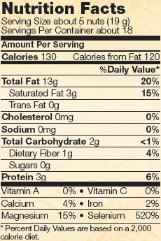 Nutrition facts for NOW Real Food Brazil Nuts