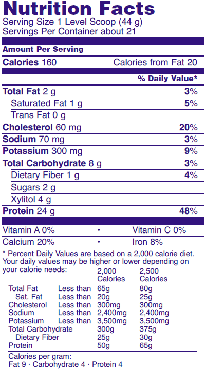 Nutrition fact table for NOW Sports Whey Protein Dutch Chocolate powder.