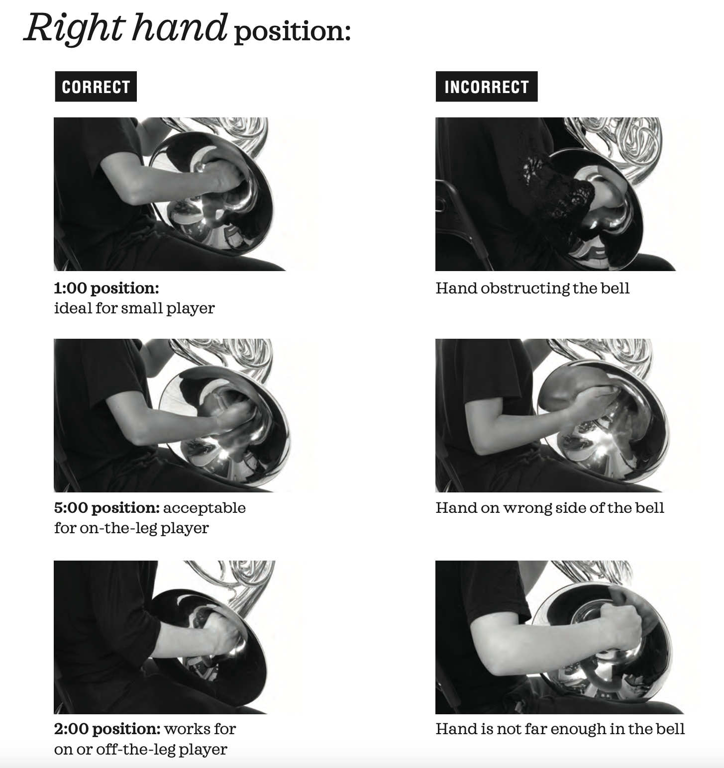 Examples of Right Hand Position