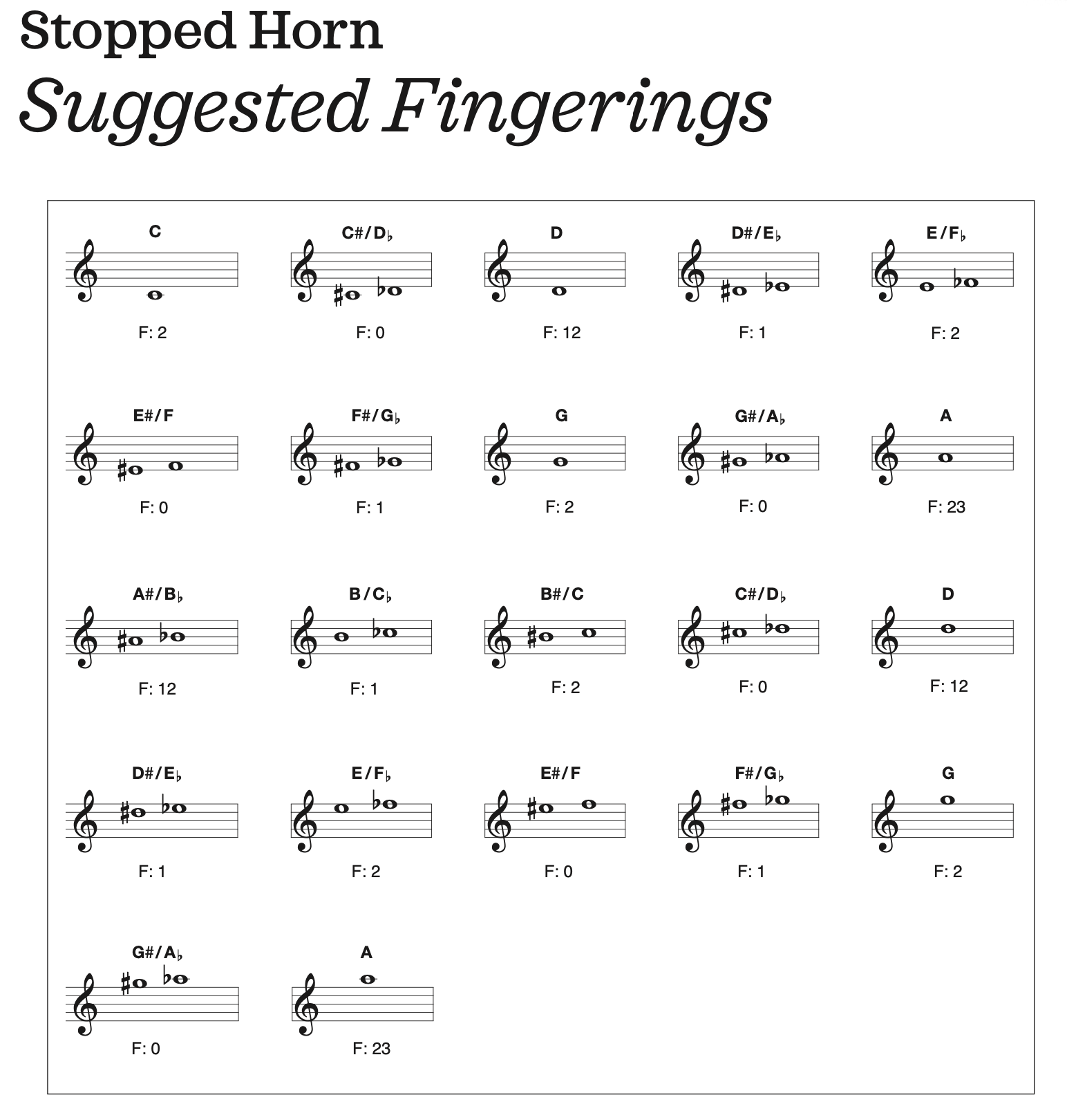 Stopped Horn Suggested Fingerings