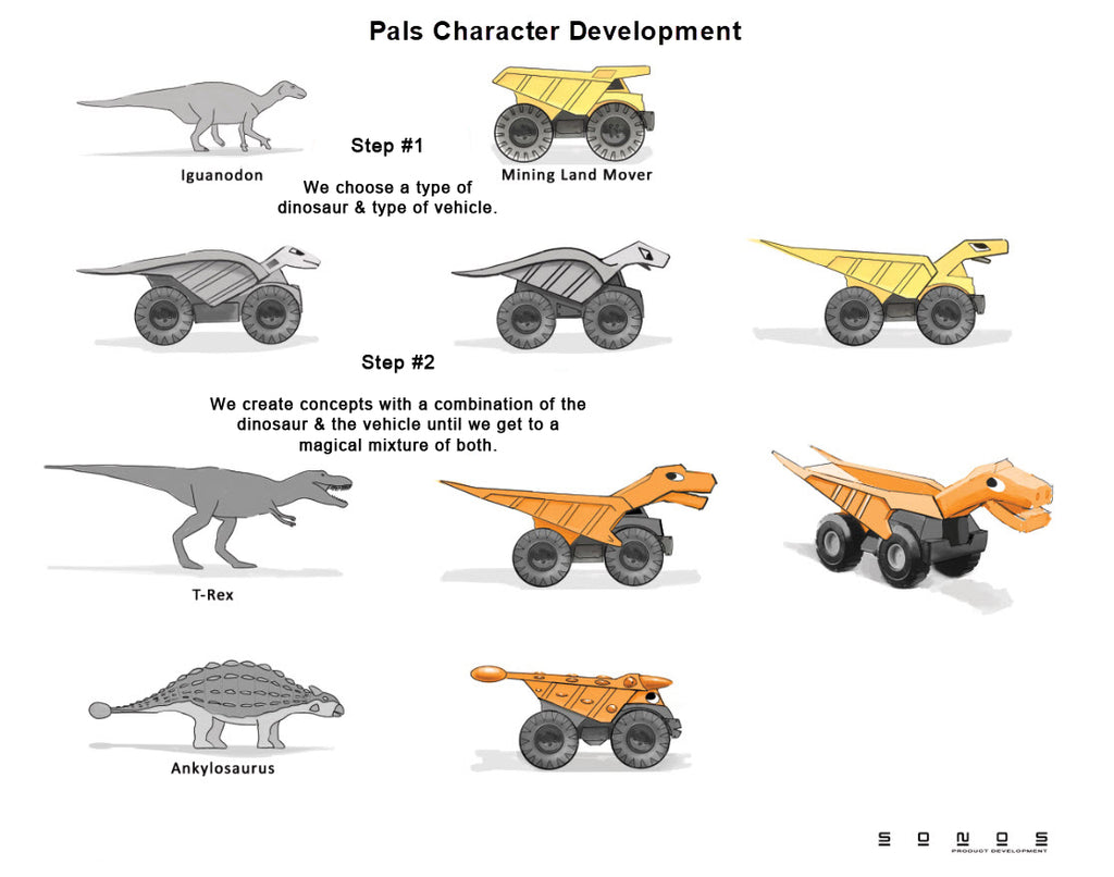 Sketches showing the concepts of Bianca the Iguanodon Land Mover and how she was drawn and created.