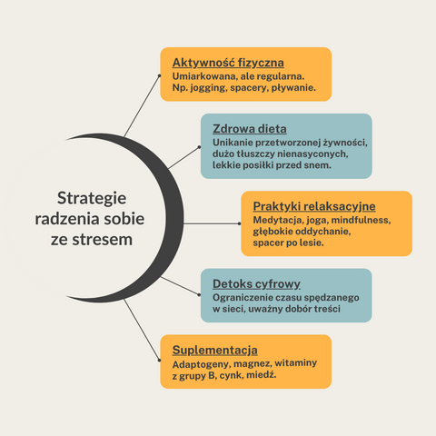 kortyzol-stres-infografika