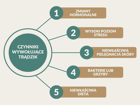 czynniki powodujące trądzik