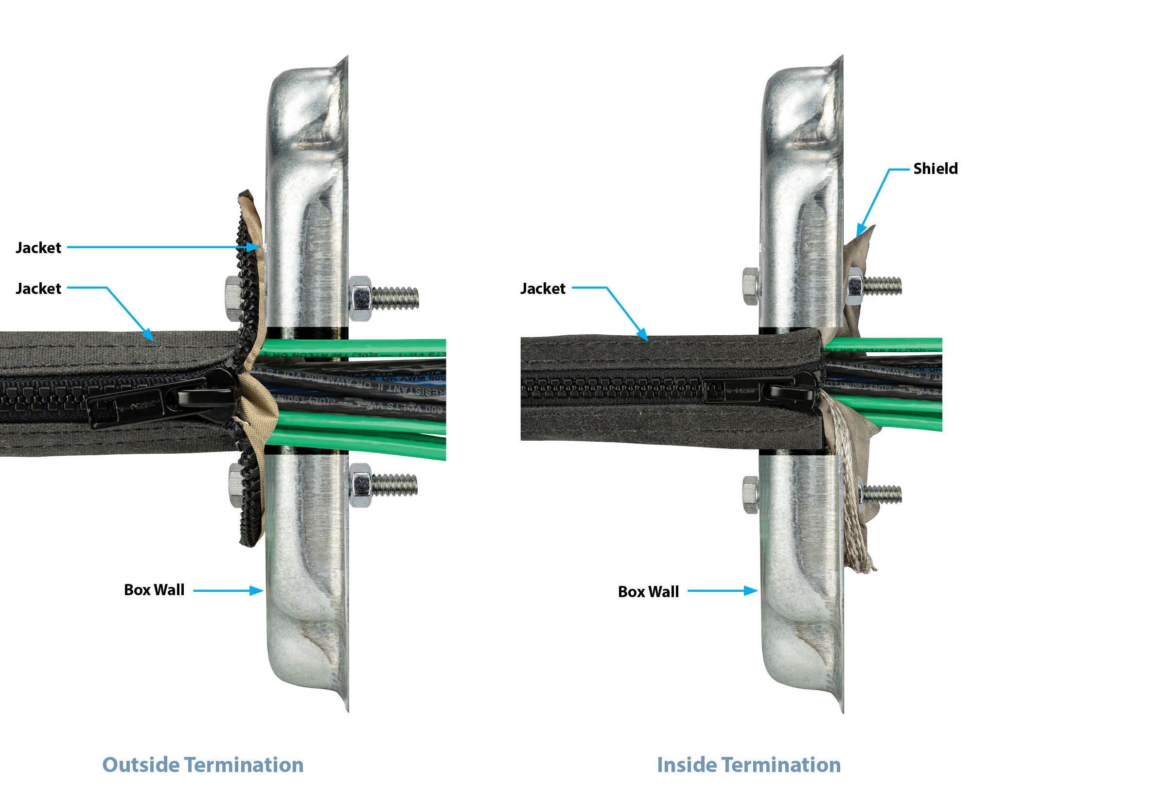 Splayed Shield End