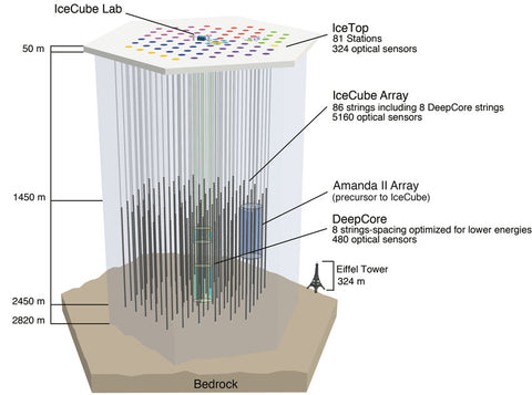 IceCube Neutrino Observatory