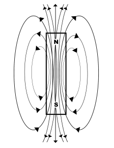 Bar Magnet H Fields - EMI 101 - EMI Signal