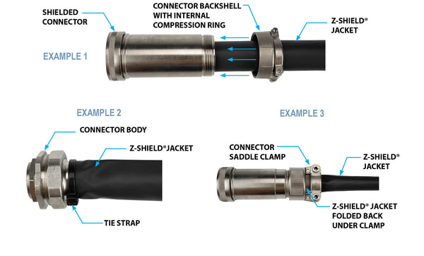 Connector Termination