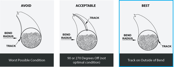 Track Closure vs Bend Location